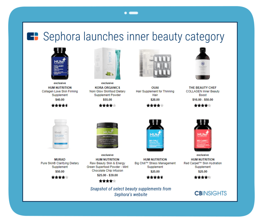 Sephora launches inner beauty category which includes health supplements