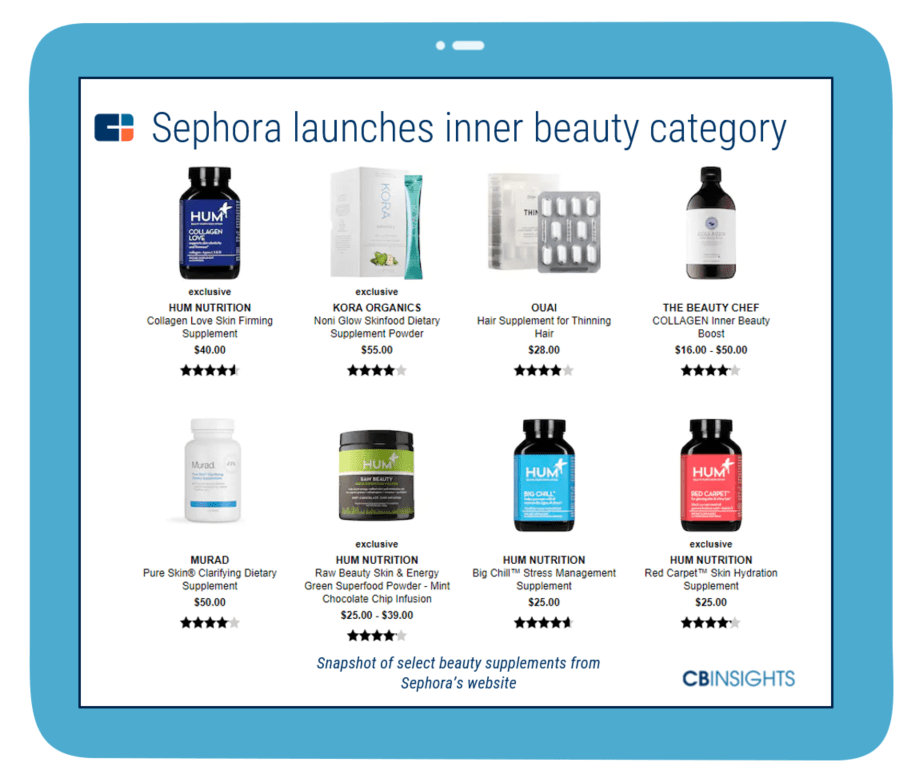 Sephora: how connectivity boosts their loss prevention strategy