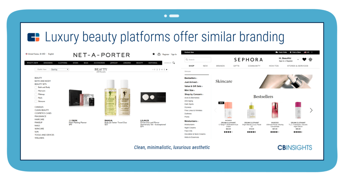 Sephora Business Model