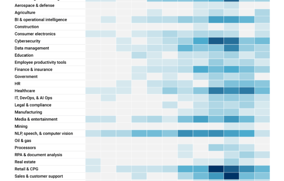 AI Acquisitions Are Red-Hot In These Sectors