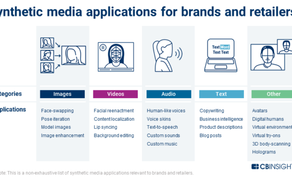 Should Brands And Retailers Adopt Synthetic Media — The AI For Digital Content?