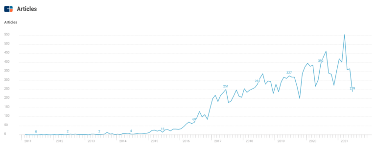 How The $100B+ Creator Economy Is Going To Be Shaped By Big Tech - CB ...