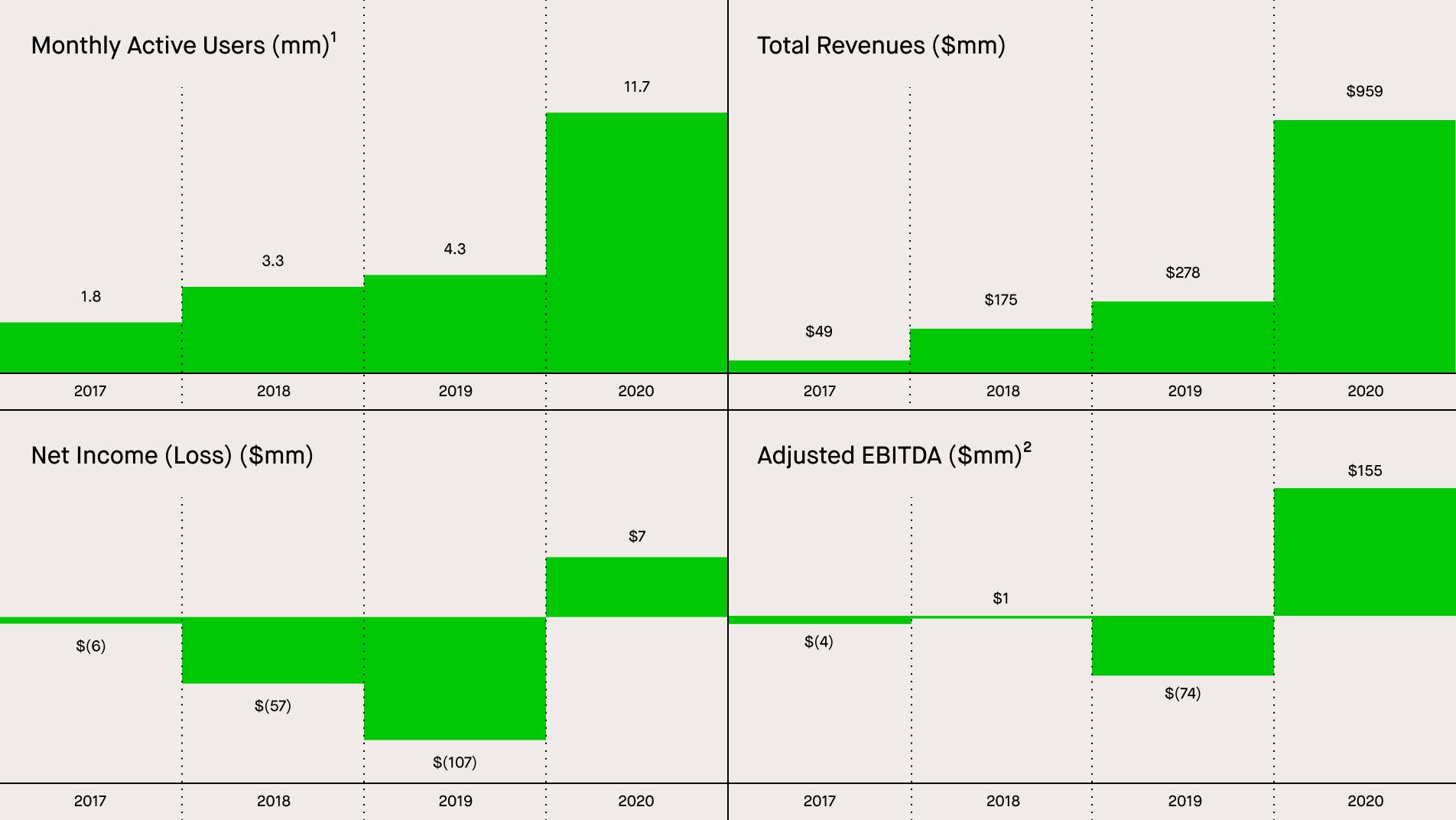 Revealed: How Robinhood harmed millions of its customers