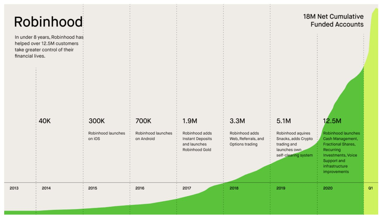 Introducing Robinhood Advanced Charts - Robinhood Newsroom