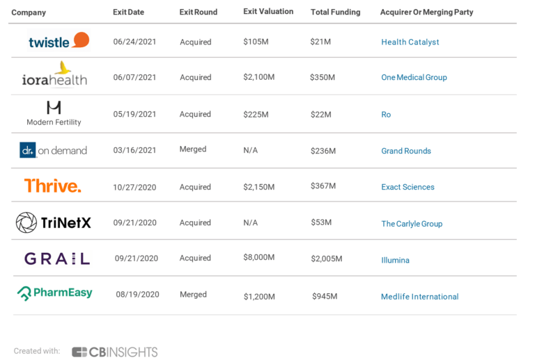 top-10-pharmaceutical-companies-in-india-inventiva-vrogue