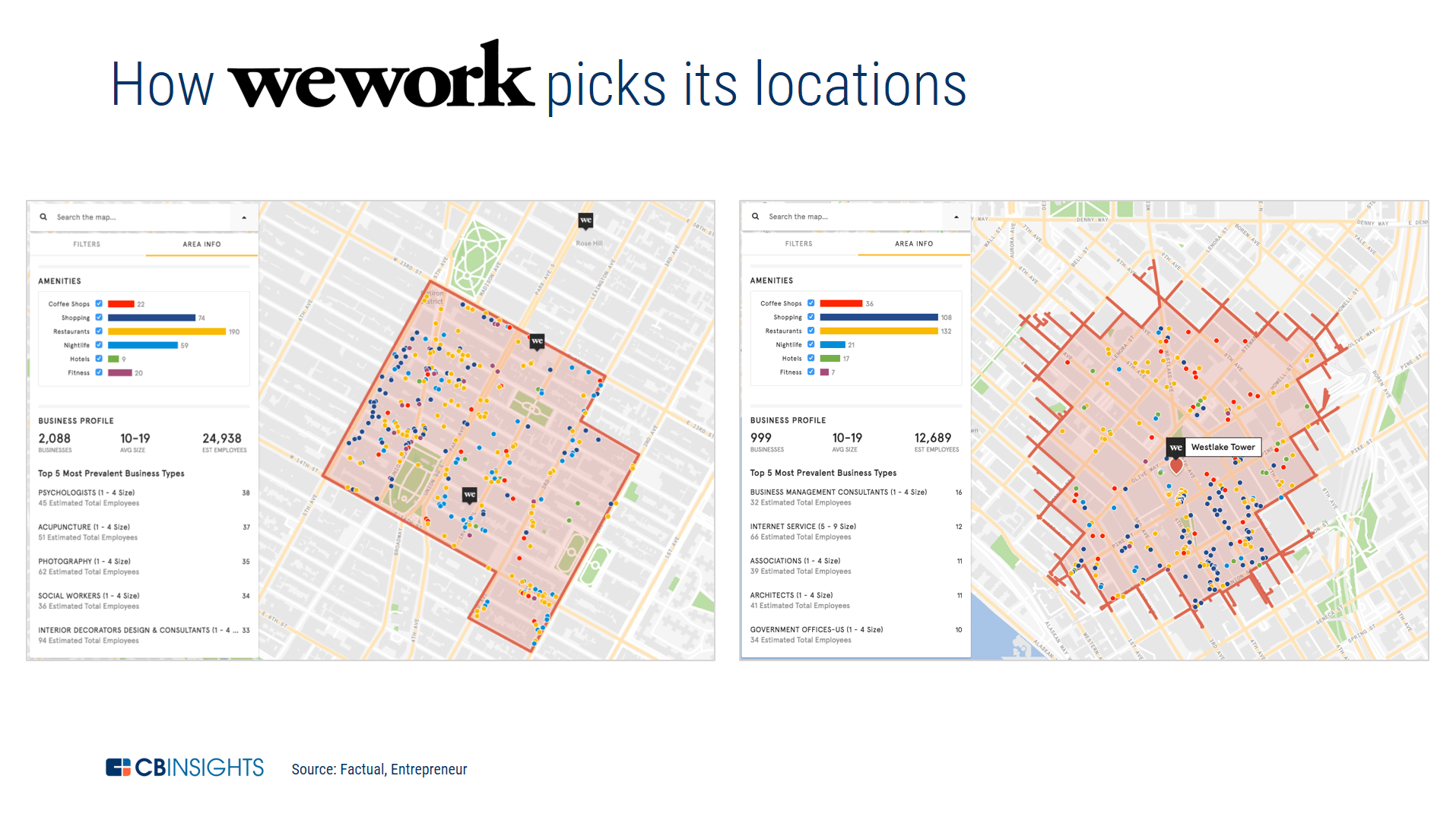 How WeWork picks its locations