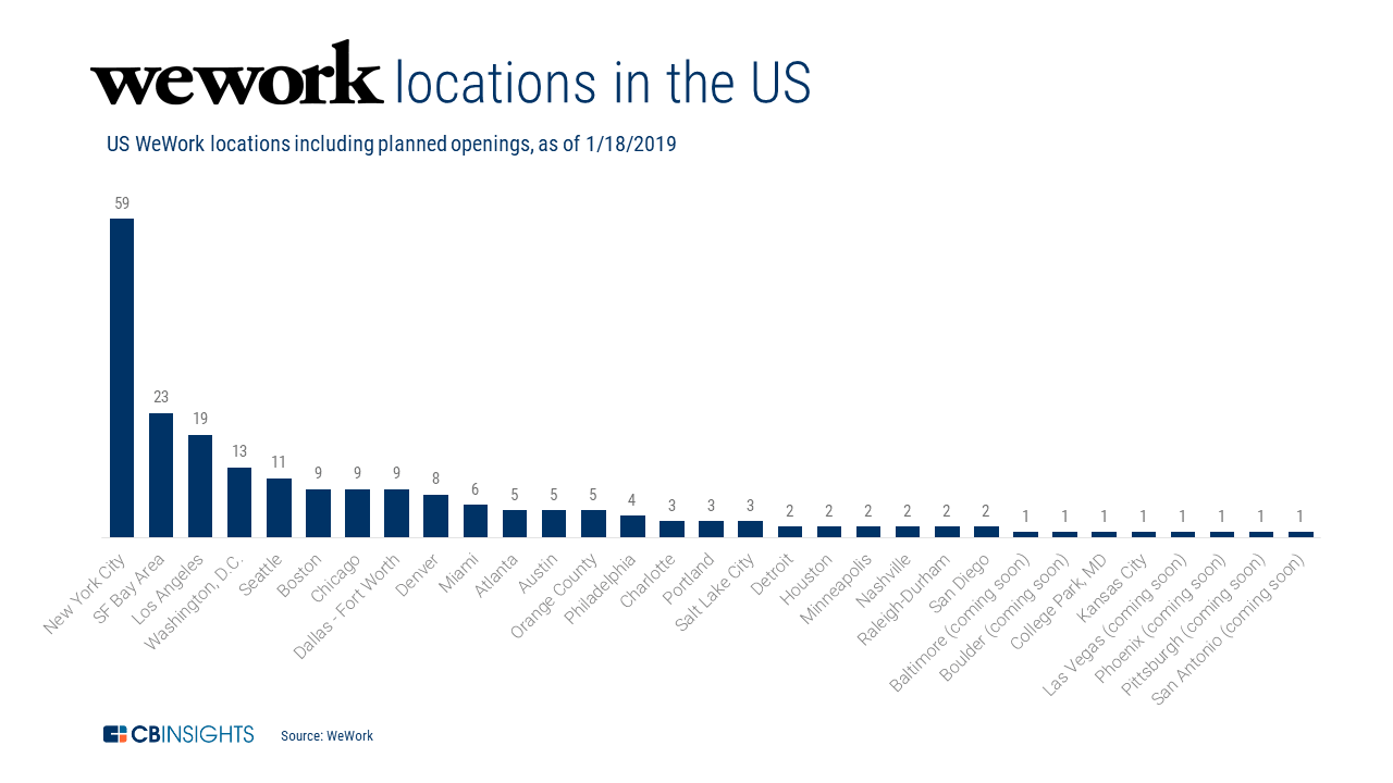 WeWork locations in the US
