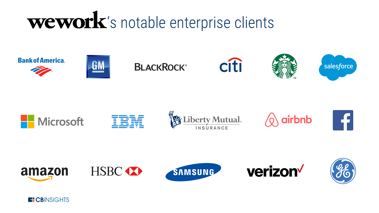 WeWork's notable enterprise clients