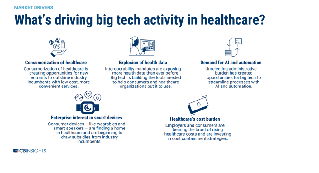 Big Tech In Healthcare Report 2021