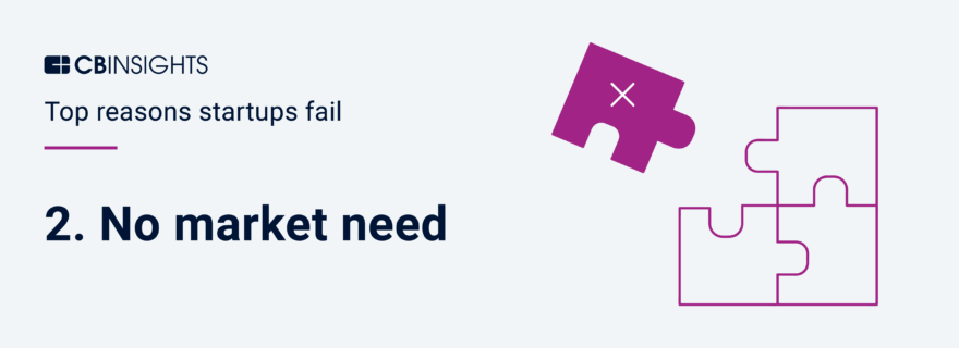 Why Startups Fail Top 12 Reasons L CB Insights
