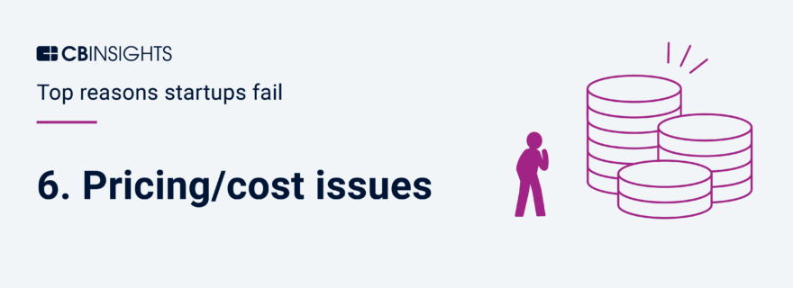 Why Startups Fail Top 12 Reasons L CB Insights