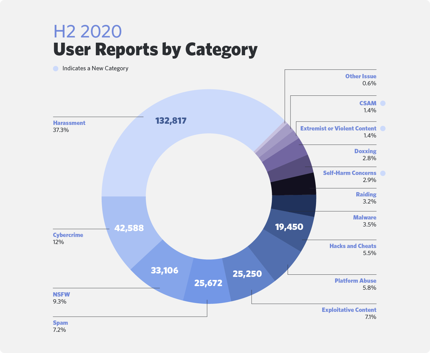 Discord Statistics: Usage, Revenue, & Key Facts – Feedough