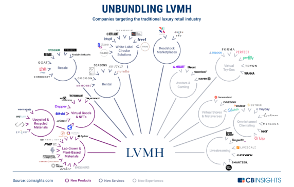 How LVMH Dominated Luxury and Where the “Bling Supremacy” Goes Next