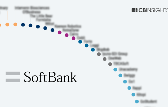 The Future According To SoftBank
