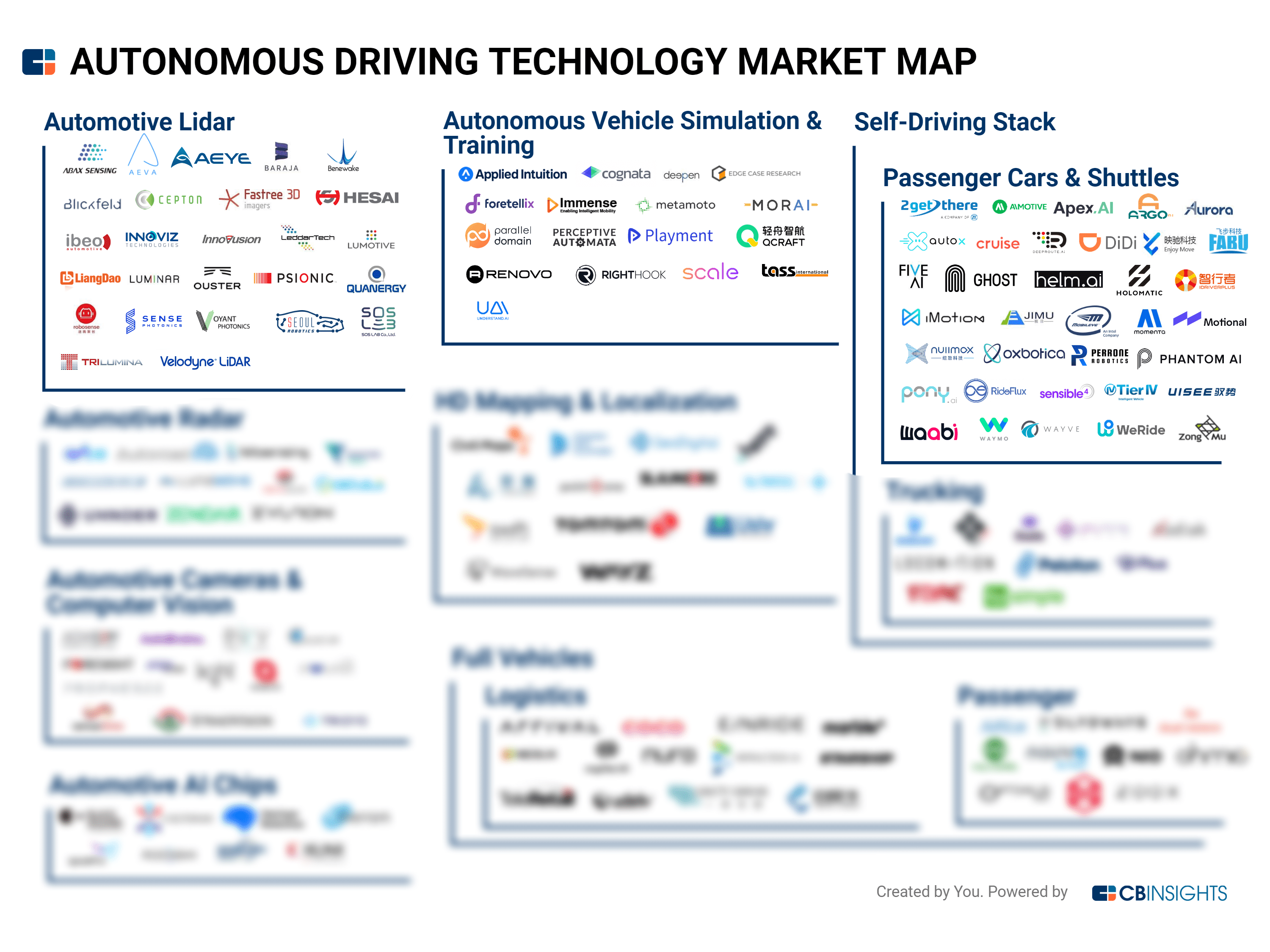 Tech Market Map Report — Autonomous Driving Tech In Auto & Mobility ...