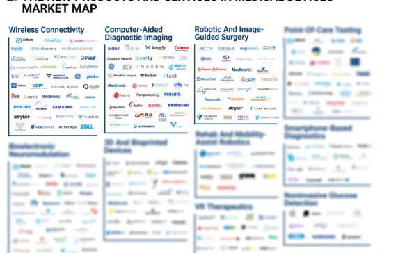 Tech Market Map Report — New Products And Services In Medical Devices ...