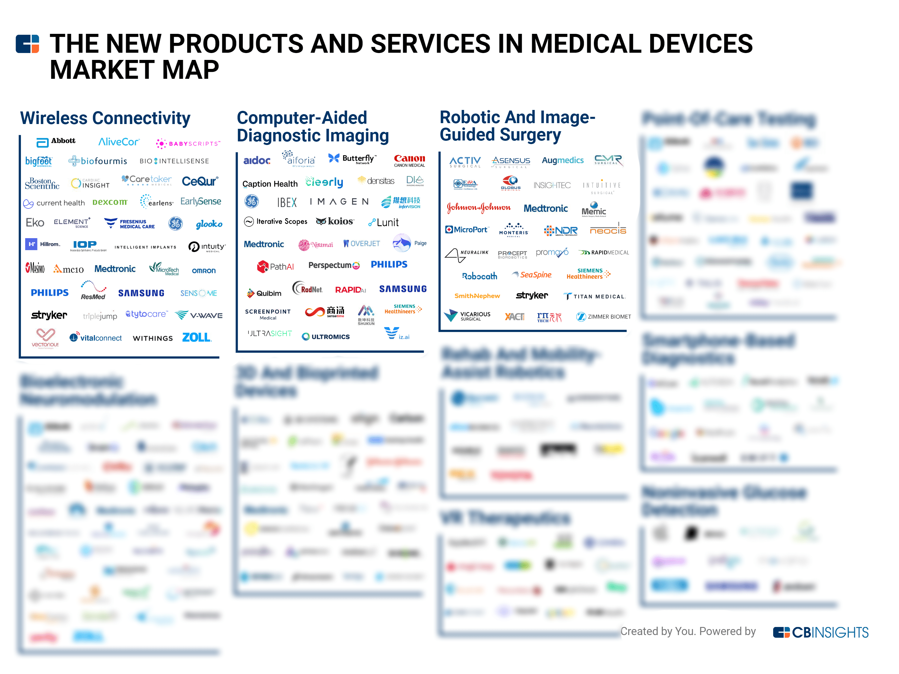 Tech Market Map Report — New Products And Services In Medical Devices