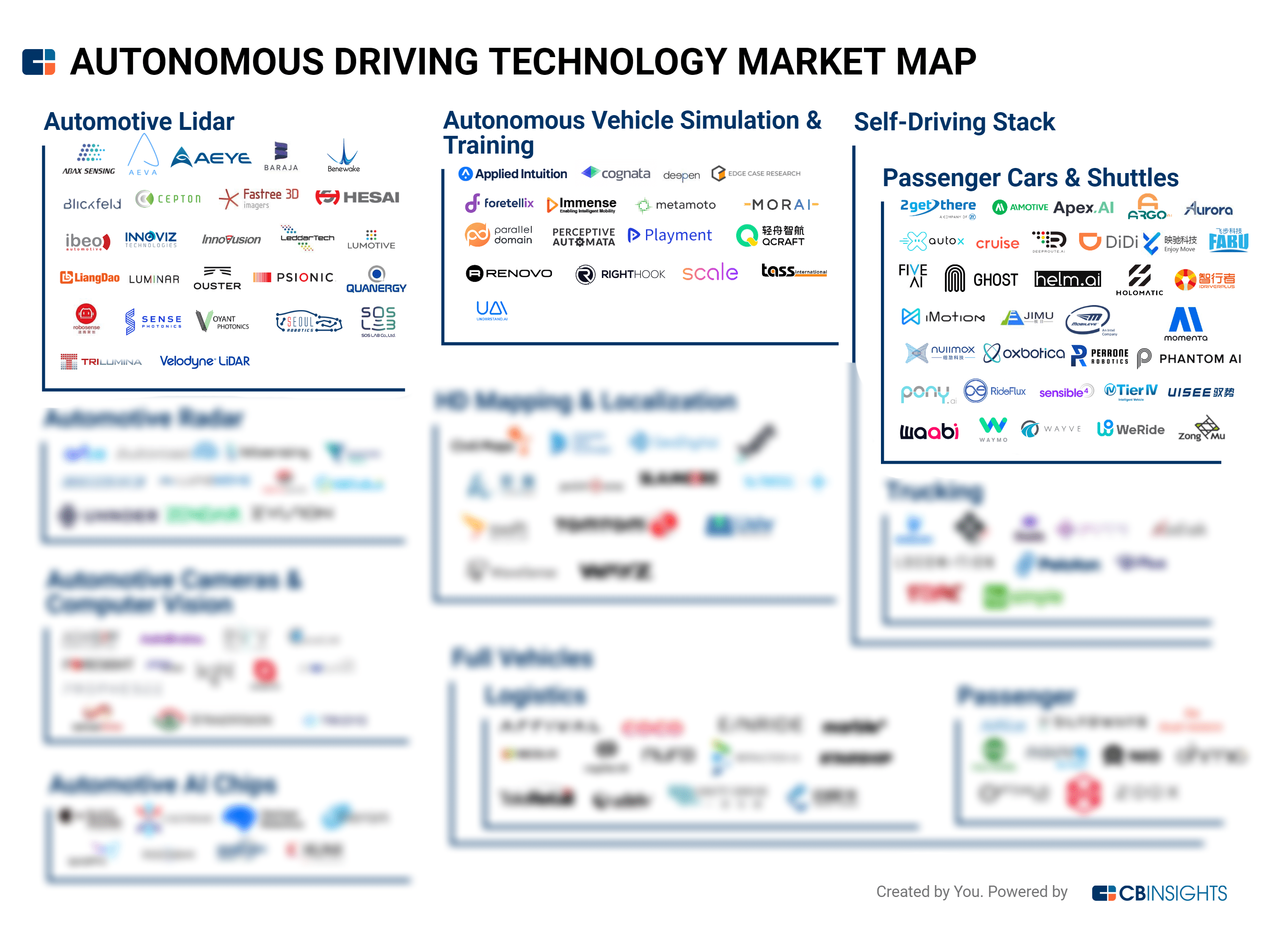 Tech Market Map Report Autonomous Driving Tech In Auto Mobility | My ...