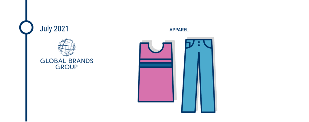 List Of Retail Company Bankruptcies Closing Stores Cb Insights Research List Of Retail Company Bankruptcies Closing Stores Cb Insights Research