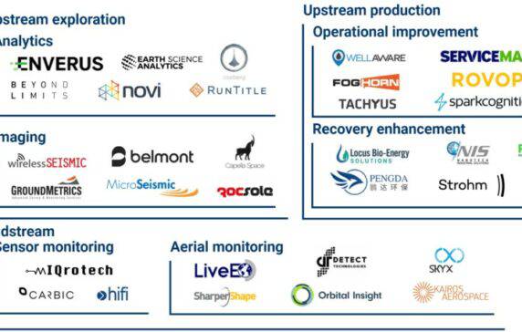 55+ Tech Companies Transforming The Oil & Gas Industry