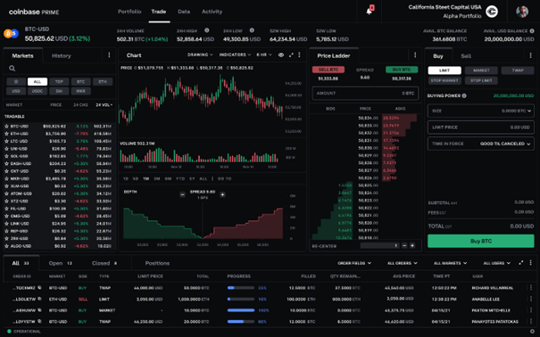 Coinbase Sees Slow Uptake for NFT Marketplace Test