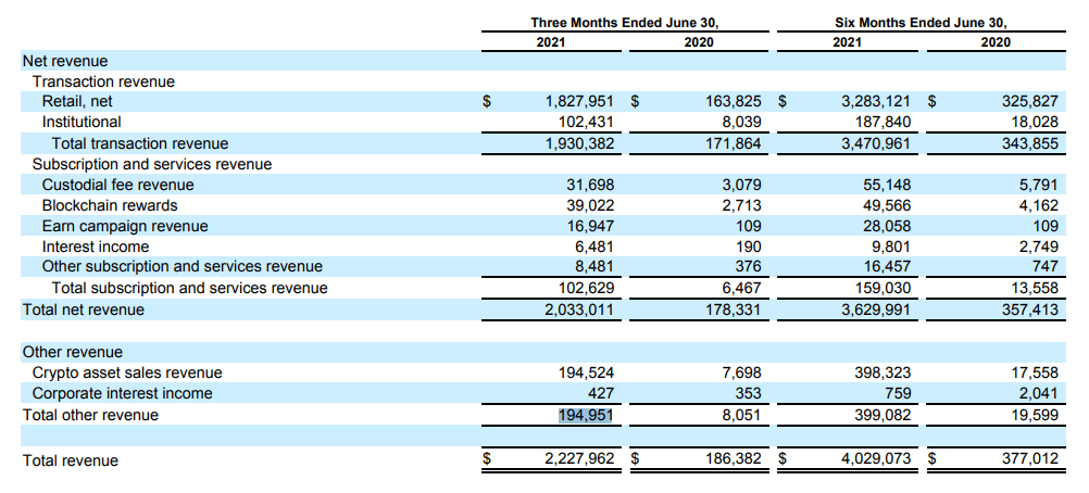 coinbase audited financial statements