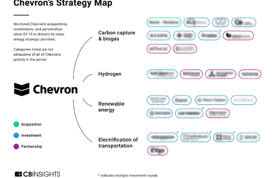 Analyzing Chevron’s Clean Energy Strategy: How The Oil & Gas Company Is Diversifying Away From Fossil Fuels
