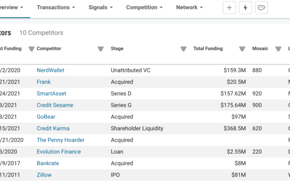 Is NerdWallet Worth $5B? Analyzing Personal Finance Education & Content ...