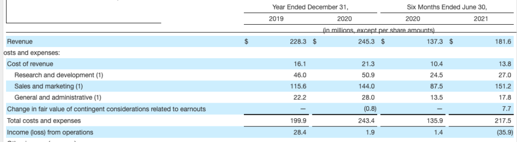 is-nerdwallet-worth-5b-analyzing-personal-finance-education-content