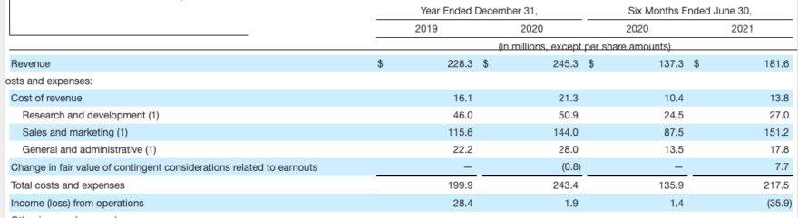 is-nerdwallet-worth-5b-analyzing-personal-finance-education-content