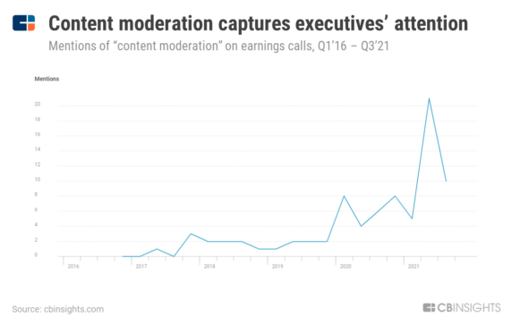 Content Moderation Tech Is Not Just For Social Media. Here’s Why Brands And Retailers Need It