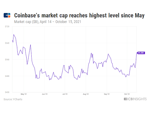 coinbase gdp