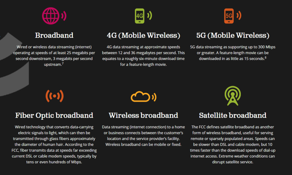 ASCE definitions of the types of broadband, including 5G