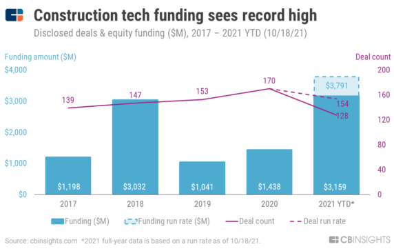 5 Opportunities Where Tech Can Help Upgrade Our Crumbling Infrastructure