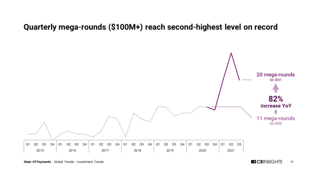 付款1億美元+ Q3'21中的大型付款