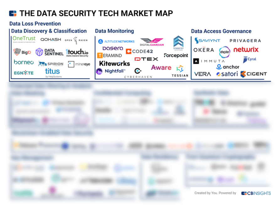 Tech Market Map Report — Data Security For IT Security Leaders - CB ...