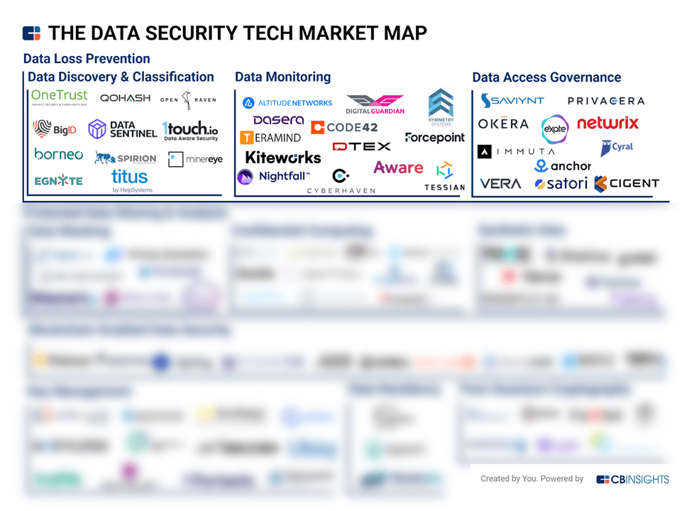 CB Insights - Technology Market Intelligence