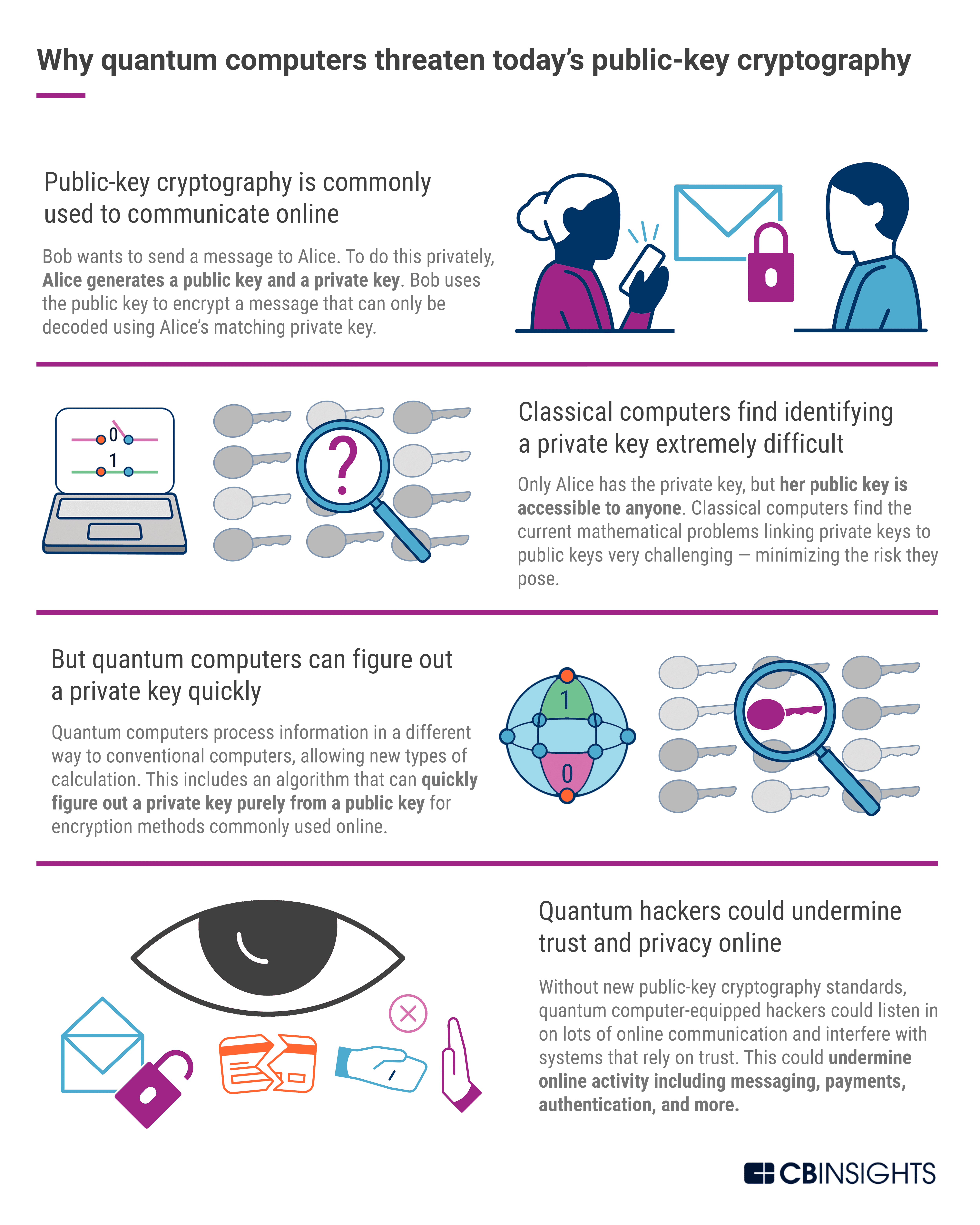 why do companies want to implement quantum cryptography? 2