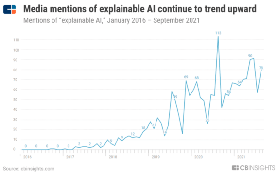 AI Has A Transparency Problem. Explainable AI Could Help Enterprises Avoid Costly — And Dangerous — Errors