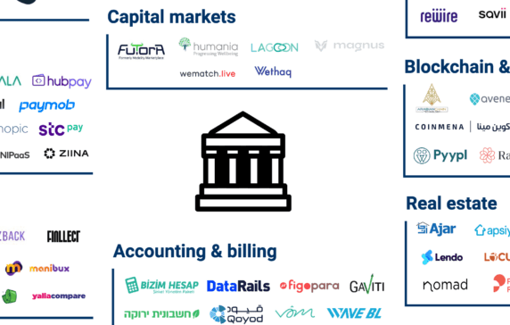 130+ Startups Driving The Middle East's Fintech Boom - CB Insights Research