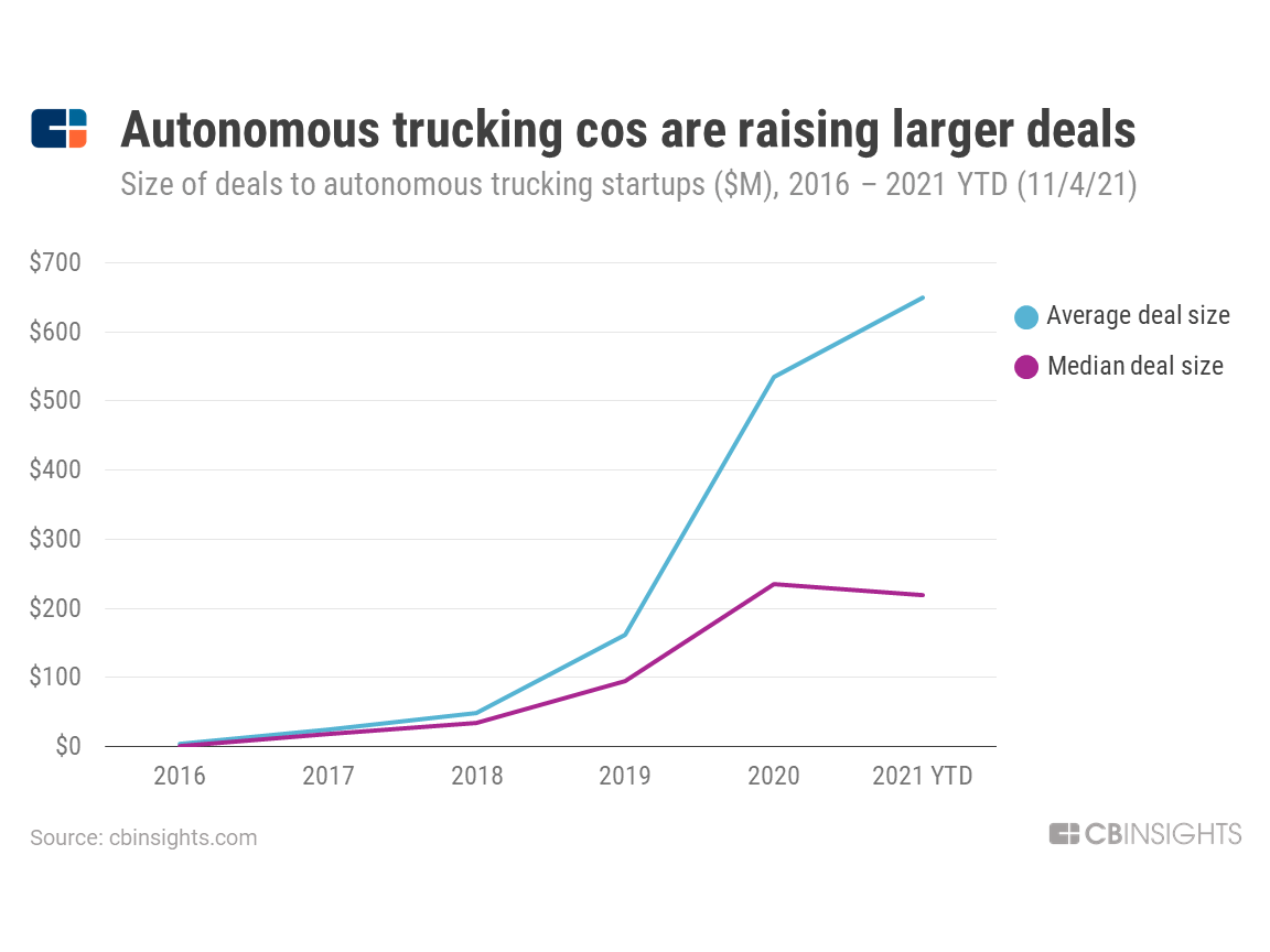 Home Depot's 'One Supply Chain' is taking shape with massive 2021 growth -  FreightWaves