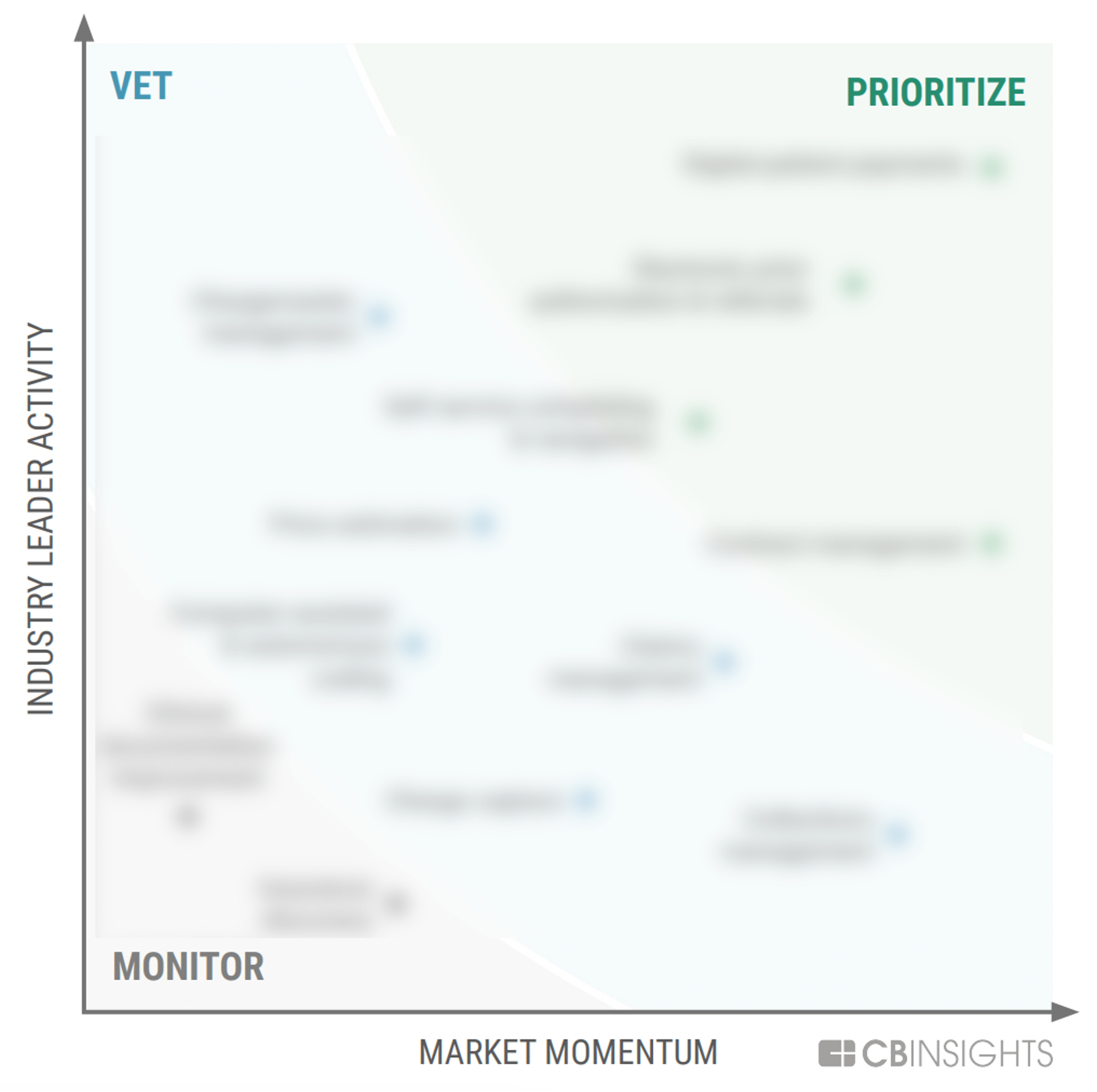 MVP Technology Framework — Revenue Cycle Management For Healthcare ...