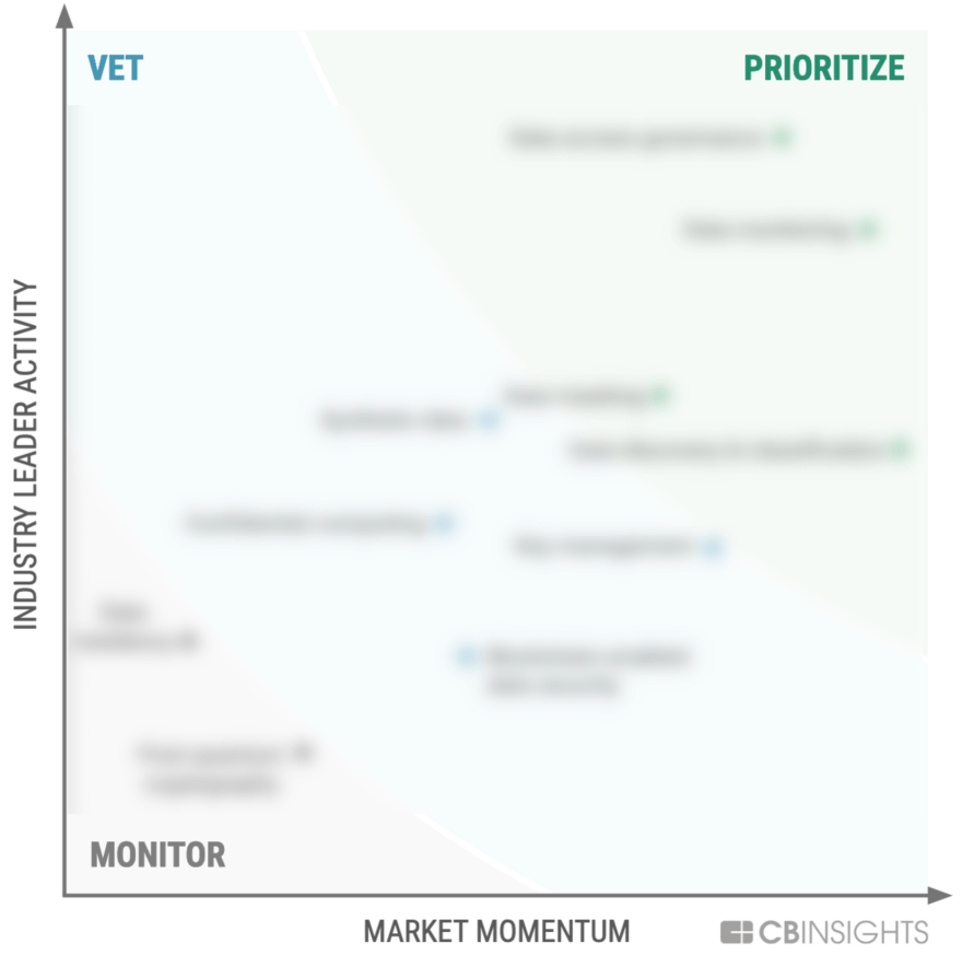 MVP Technology Framework — Data Security For IT Security Leaders - CB ...