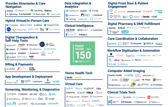 The Digital Health 150: The Top Digital Health Companies Of 2021 - CB ...