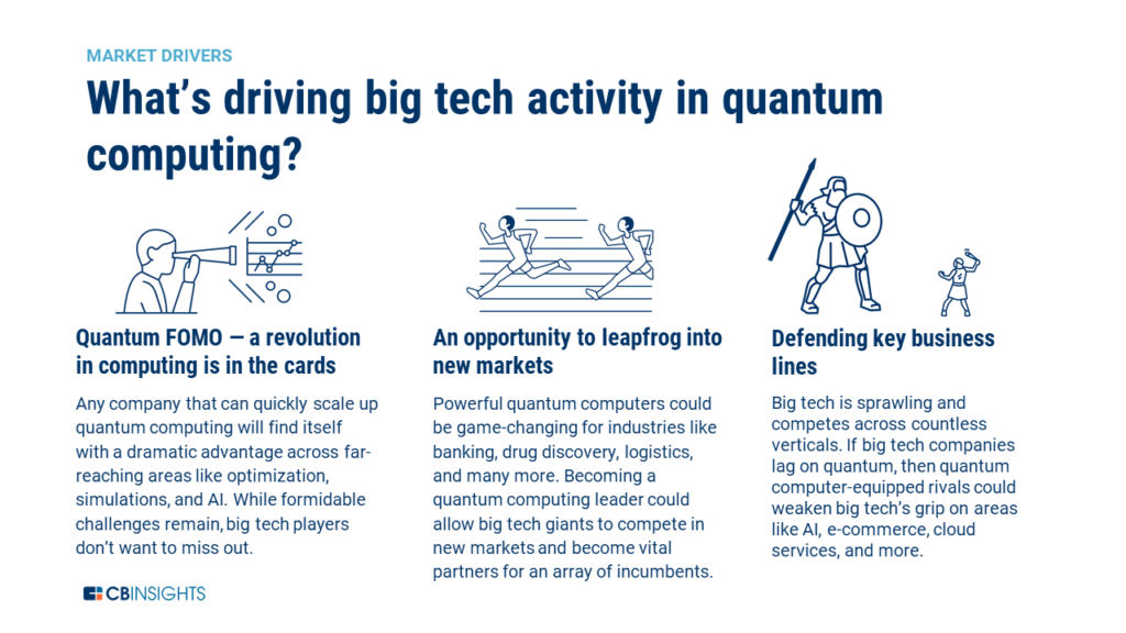 Key trends driving big tech activity in quantum computing