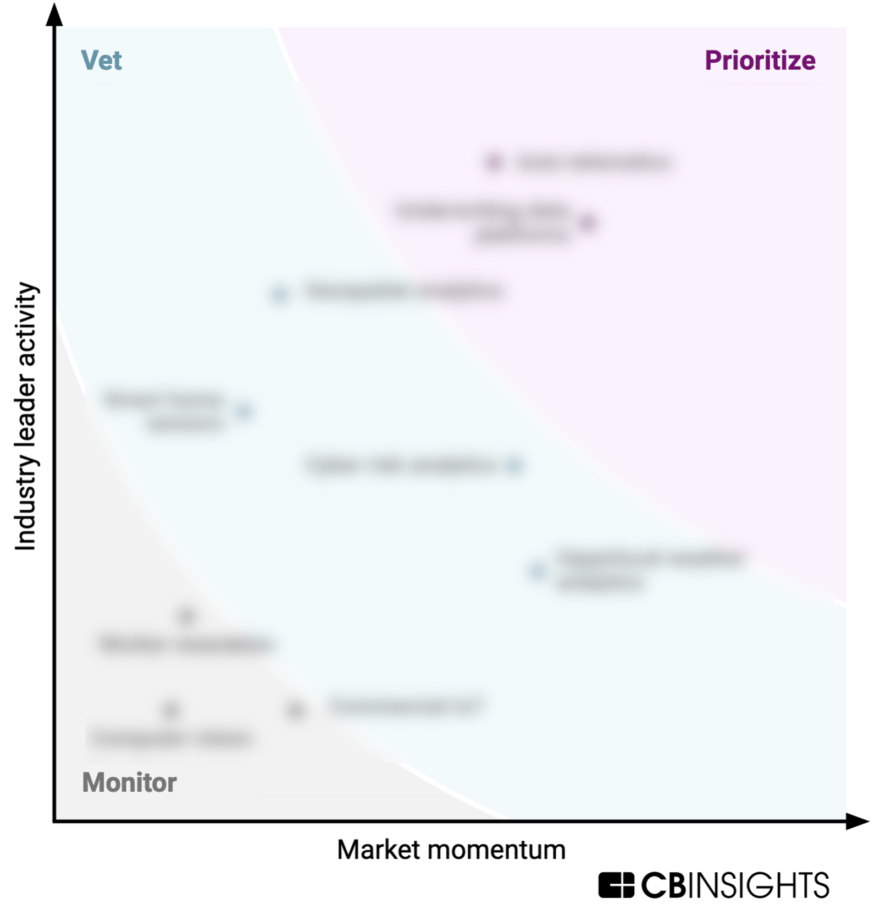 MVP Technology Framework: Underwriting Data Solutions for P&C Insurers ...