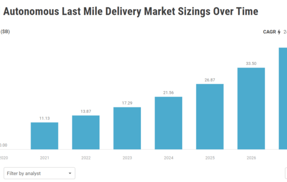 What Does Walmart’s Driverless Delivery Strategy & Future Look Like?
