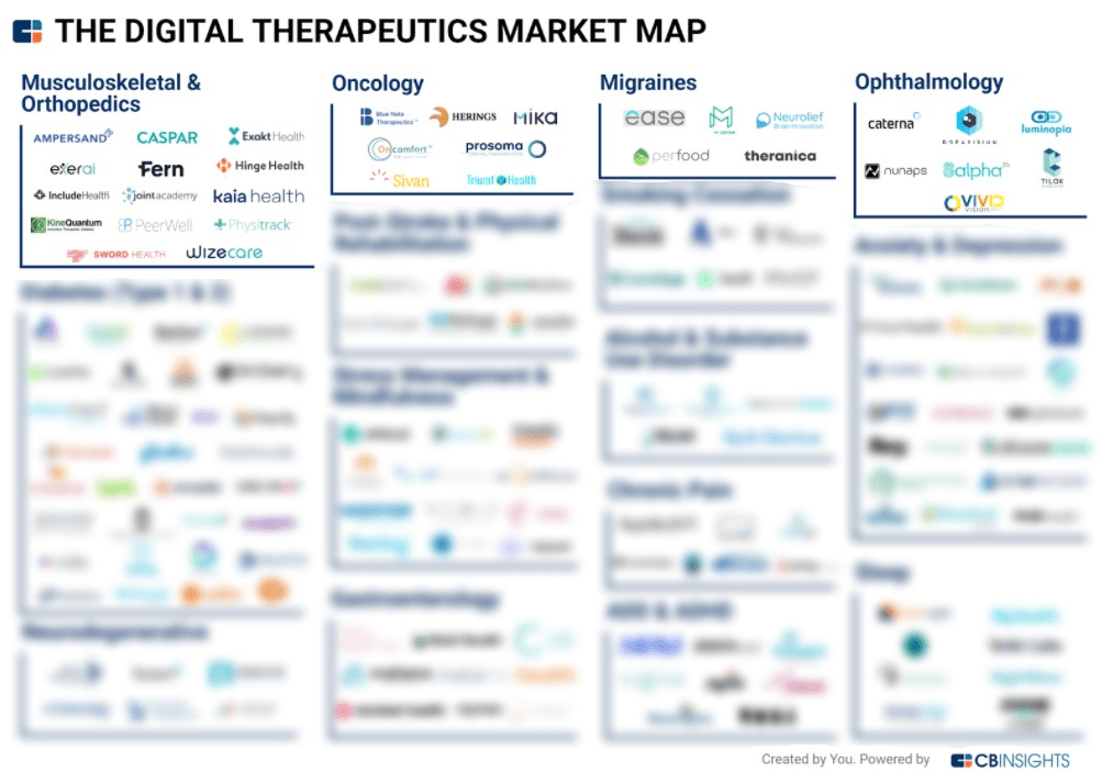 Wellness Tech Market Map Start Up Startup Marketing Wellness Industry ...