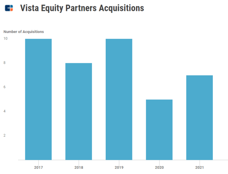 Vista Equity Partners Portfolio Investments, Vista Equity Partners