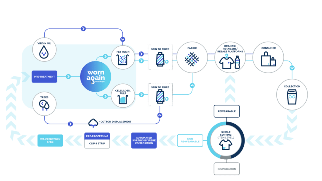 LVMH highlights its circular economy initiatives at the ChangeNOW